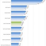 ZOTAC RTX 2070 SUPER ResNet 50 Inferencing FP16