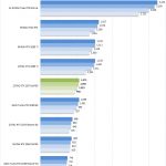 ZOTAC RTX 2070 SUPER ResNet 50 Inferencing FP32