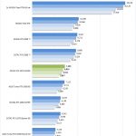 ZOTAC RTX 2070 SUPER ResNet 50 Inferencing INT8
