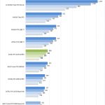 ZOTAC RTX 2070 SUPER ResNet 50 Training FP16