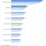 ZOTAC RTX 2070 SUPER ResNet 50 Training FP32