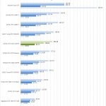 ZOTAC RTX 2070 SUPER SPECviewperf Part 1