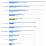 ZOTAC RTX 2070 SUPER SPECviewperf Part 2
