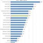 ZOTAC RTX 2070 SUPER Time Spy