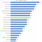 ZOTAC RTX 2070 SUPER Unigine Heaven