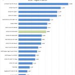 ZOTAC RTX 2070 SUPER Unigine Superposition