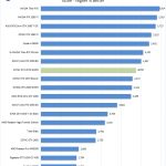 ZOTAC RTX 2070 SUPER Unigine Valley