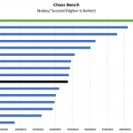 AMD EPYC 7232P Chess Benchmark