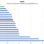 AMD EPYC 7232P NAMD Benchmark