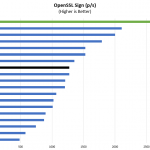 AMD EPYC 7232P OpenSSL Sign Benchmark