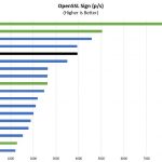 AMD EPYC 7402P OpenSSL Sign Benchmark