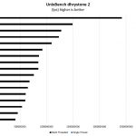 AMD EPYC 7402P UnixBench Dhrystone 2 Benchmark