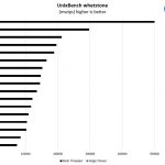 AMD EPYC 7402P UnixBench Whetstone Benchmark