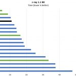 AMD EPYC 7402P C Ray 8K Benchmark