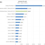 ASUS ROG Dominus Extreme AIDA64 CPU AES