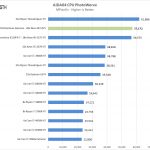 ASUS ROG Dominus Extreme AIDA64 CPU PhotoWorxx
