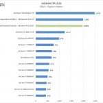 ASUS ROG Dominus Extreme AIDA64 CPU ZLib