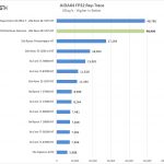 ASUS ROG Dominus Extreme AIDA64 FP32 Ray Trace