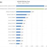 ASUS ROG Dominus Extreme AIDA64 FP64 Ray Trace