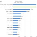 ASUS ROG Dominus Extreme AIDA64 FPU Julia