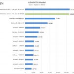 ASUS ROG Dominus Extreme AIDA64 FPU Mandel