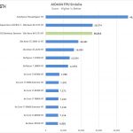 ASUS ROG Dominus Extreme AIDA64 FPU SinJulia