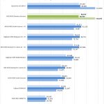 ASUS ROG Dominus Extreme AIDA64 Memory