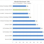 ASUS ROG Dominus Extreme Blender