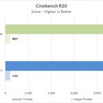 ASUS ROG Dominus Extreme Cinebench R20