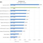 ASUS ROG Dominus Extreme Geekbench