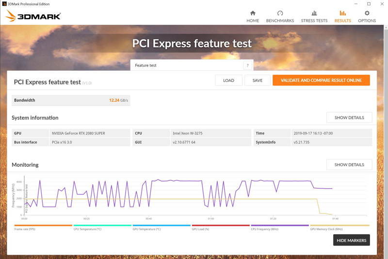 ASUS ROG Dominus Extreme PCIe Bandwidth