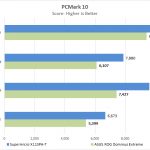 ASUS ROG Dominus Extreme PCMark 10