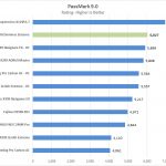 ASUS ROG Dominus Extreme Passmark