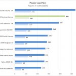 ASUS ROG Dominus Extreme Power