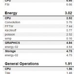 ASUS ROG Dominus Extreme SPECstation Part 2