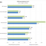 ASUS ROG Dominus Extreme SPECworkstation
