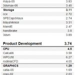 ASUS ROG Dominus Extreme SPECworkstation Part 1
