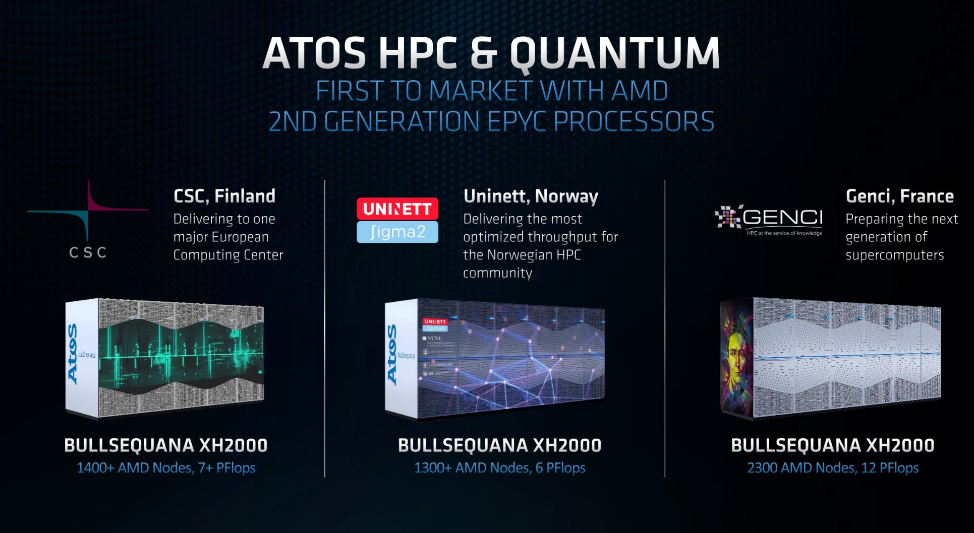 ATOS XH2000 7H12 HPC Nodes