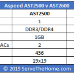 Aspeed 2600 Key Facts Table