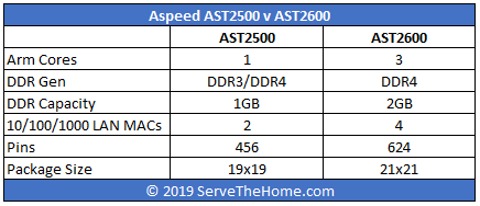 Aspeed 2600 Key Facts Table