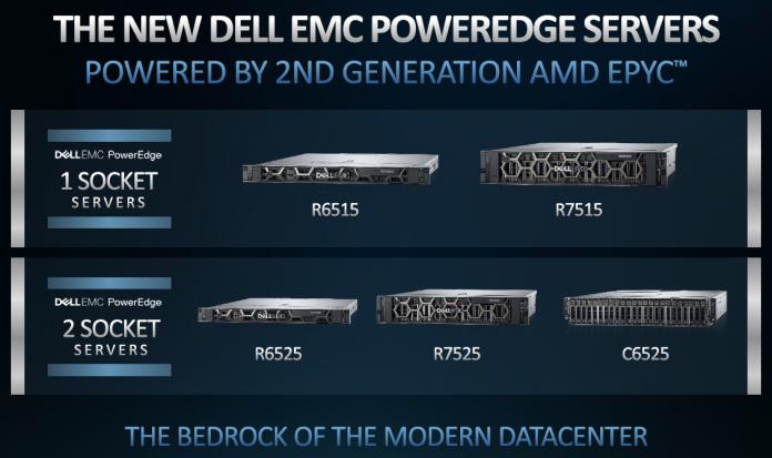 Dell EMC PowerEdge AMD EPYC 7002 Series Cover