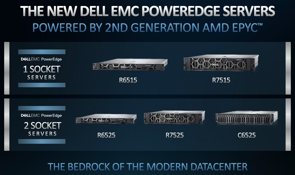 Dell Poweredge Server Comparison Chart 2019