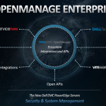 Dell EMC PowerEdge OpenManage Integrations