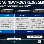 Dell EMC PowerEdge Launch Server Models For AMD EPYC 7002 Series