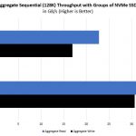 Gigabyte R272 Z32 24 Bay NVMe Performance