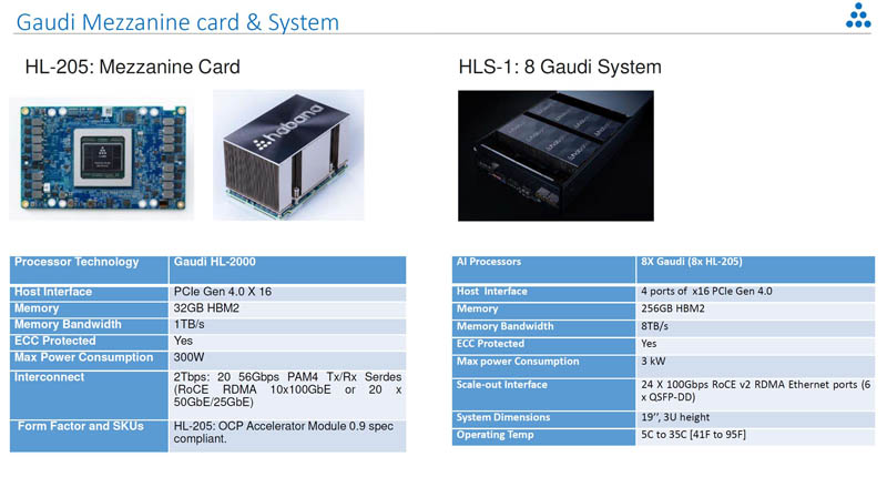 Habana Labs Gaudi OAM Cards