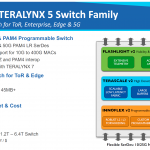 Innovium TERALYNX 5 Family Architecture