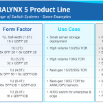 Innovium TERALYNX 5 Use Cases