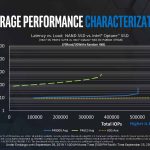 Intel Memory Storage Day 2019 Barlow Pass Performance