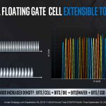 Intel Memory Storage Day 2019 Flating Gate Cell Powering To 5bpc